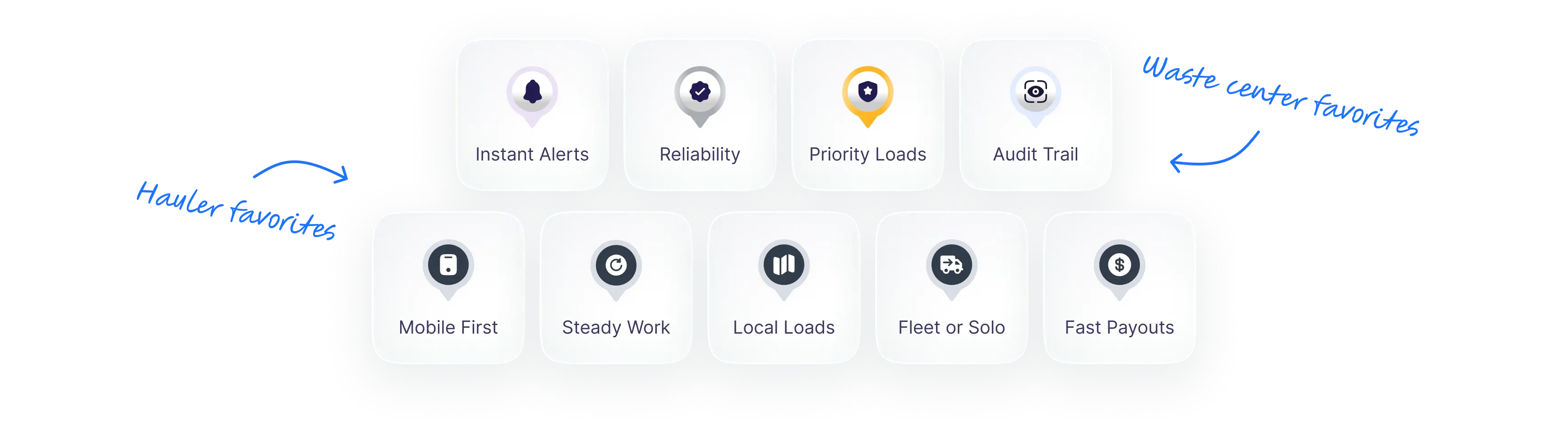 Built for the waste industry feature image